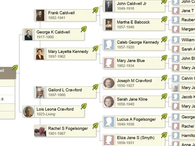 Here's a list of robust and dominant last names or surnames: