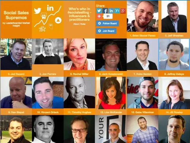 Assessment of Applications by the National Archives and Records Administration